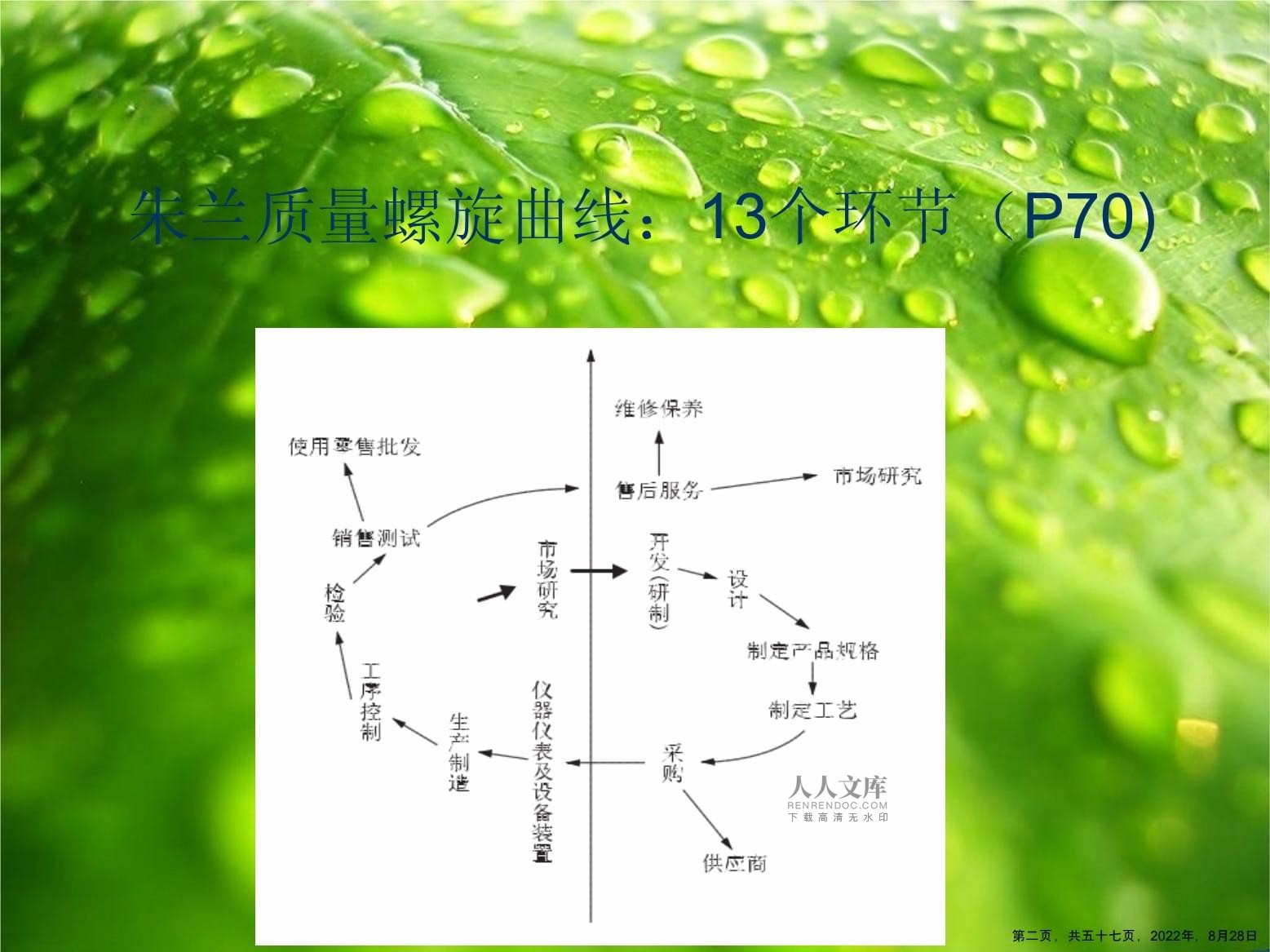 第四章全面质量管理